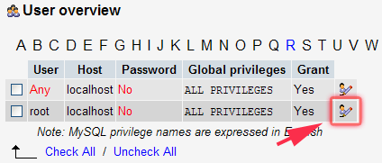 Privileges