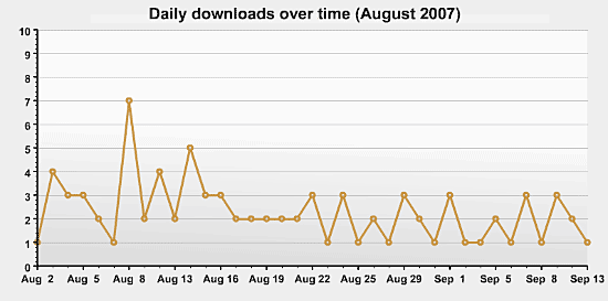 Statistics